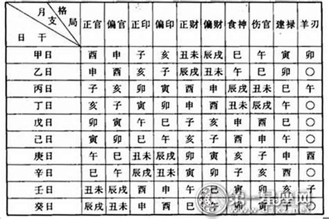 八字格局查询